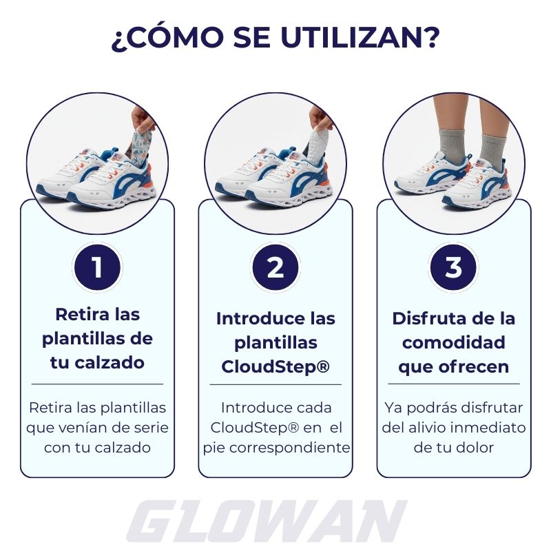 CloudStep® | Alivio desde el primer paso
